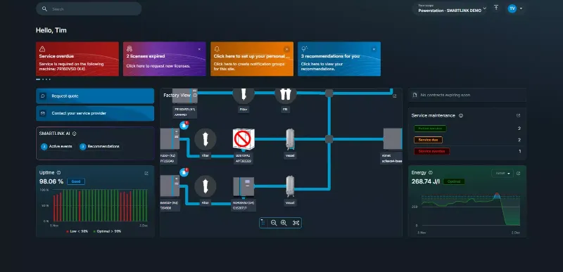 SMARTLINK-ek nola igotzen dituen industria-ekipoen kudeaketa eta ISO 50001 energia-betetzea